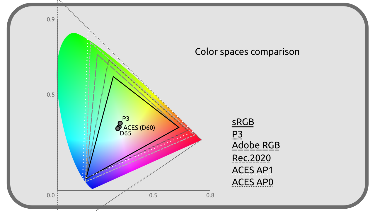 Image: Diagram of the CIE with some subsets.